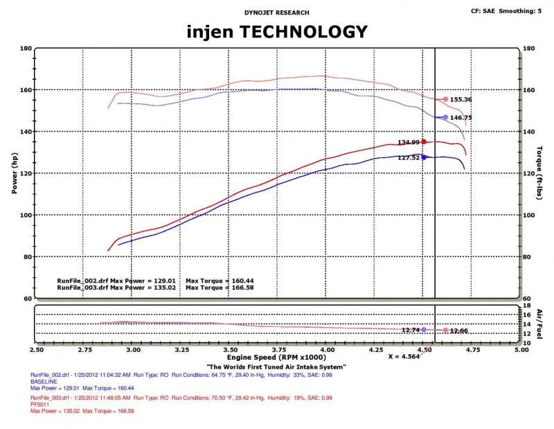 Injen 91-01 Jeep Cherokee XJ 4.0 L6 Polished Power-Flow Intake w/ MR Tech & Web Nano Filter - Installation View