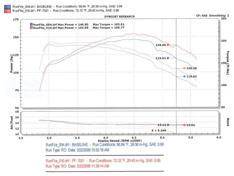 Injen 94-04 S10 Sonoma Jimmy Blazer 4.3L V6 Polished Power-Flow Air Intake System - Installation View