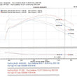 Load image into Gallery viewer, Injen 94-04 S10 Sonoma Jimmy Blazer 4.3L V6 Wrinkle Black Power-Flow Air Intake System - Installation View