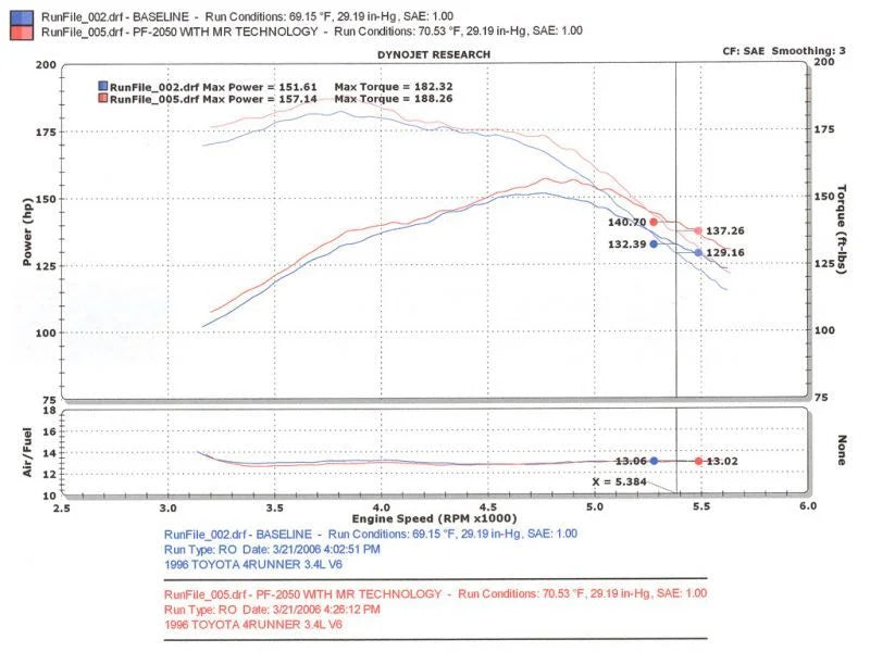 Injen 96-98 4Runner / Tacoma 3.4L V6 only Wrinkle Black Power-Flow Air Intake System - Back View