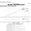 Load image into Gallery viewer, Injen 97-06 Wrangler 4.0L 6Cyl. / 04-06 Rubicon 4.0L 6Cyl. (includes Diamond plate heat shield) Poli - Installation View