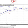 Load image into Gallery viewer, Injen 24-25 Toyota Tacoma L4-2.4L Turbo Black Power-Flow Air Intake System - Back View