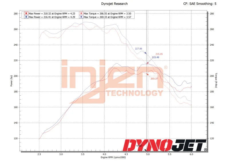 Injen Polished Short Ram Cold Air Intake System fits 2018-2021 Mazda 6 L4-2.5L Turbo - Additional View 5