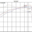 Load image into Gallery viewer, Injen 18-20 Toyota Camry V6 3.5L Laser Black Short Ram Air Intake - Additional View 5