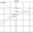 Load image into Gallery viewer, Injen 18-20 Toyota C-HR 2.0L Black Short Ram Air Intake - Back View