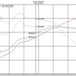 Load image into Gallery viewer, Injen 18-20 Toyota C-HR 2.0L Black Short Ram Air Intake - Additional View 7