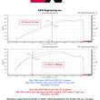 Load image into Gallery viewer, K&amp;N 21-22 Ford F-150 V6-3.5L Inlet Pipe - Additional View 8