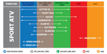 Load image into Gallery viewer, Kenda Tire - K290 Scorpion - Rear - 20x7-8 - 2 Ply - Side View