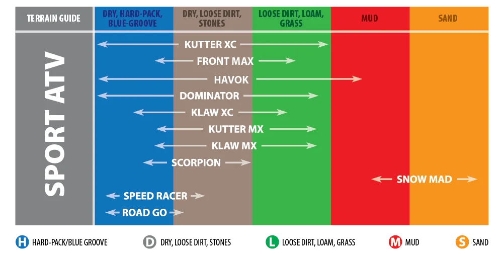 Kenda Tire - K290 Scorpion - Rear - 25x12-9 - 2 Ply - Side View