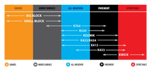 Load image into Gallery viewer, Kenda Tire - K413 - Front/Rear - 100/90-10 - 56J - Side View