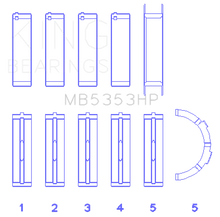 Load image into Gallery viewer, King Engine Bearings Ford 281 4.6L SOHC 16V Performance Main Bearing Set - Size STD - Side View