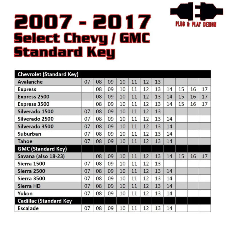 Kleinn 07-14 GM Full Size Trucks/SUVs (Key Start - Programmer Needed & Included) - Remote Start - Back View