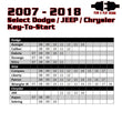 Load image into Gallery viewer, Kleinn 07-18 Select Dodge/Chrysler/Jeep Vehicles - Remote Start (Key Start - No Programmer Needed) - Additional View 5