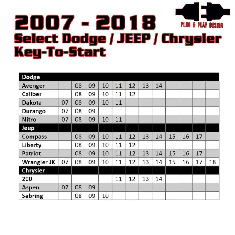 Kleinn 07-18 Select Dodge/Chrysler/Jeep Vehicles - Remote Start (Key Start - No Programmer Needed) - Additional View 5