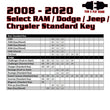 Load image into Gallery viewer, Kleinn 08-20 Select RAM/Dodge/Jeep (Gas or Diesel) - Key Start/PushButton Start/No Programmer Needed - Additional View 5