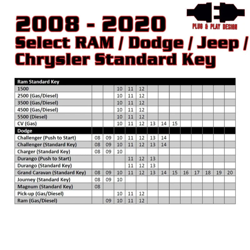 Kleinn 08-20 Select RAM/Dodge/Jeep (Gas or Diesel) - Key Start/PushButton Start/No Programmer Needed - Additional View 5