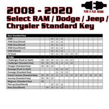 Load image into Gallery viewer, Kleinn 08-20 Select RAM/Dodge/Jeep (Gas or Diesel) - Key Start/PushButton Start/No Programmer Needed - Additional View 5