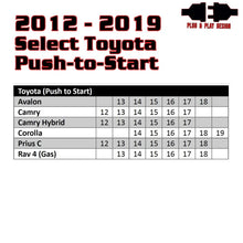 Load image into Gallery viewer, Kleinn 12-19 Toyota Push to Start Vehicles Remote - Side View