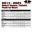 Load image into Gallery viewer, Kleinn 13-23 Select Nissan Infiniti Push-Button Remote Start (Programmer Needed &amp; Included - Installation View