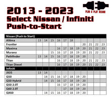 Load image into Gallery viewer, Kleinn 13-23 Select Nissan Infiniti Push-Button Remote Start (Programmer Needed &amp; Included - Installation View