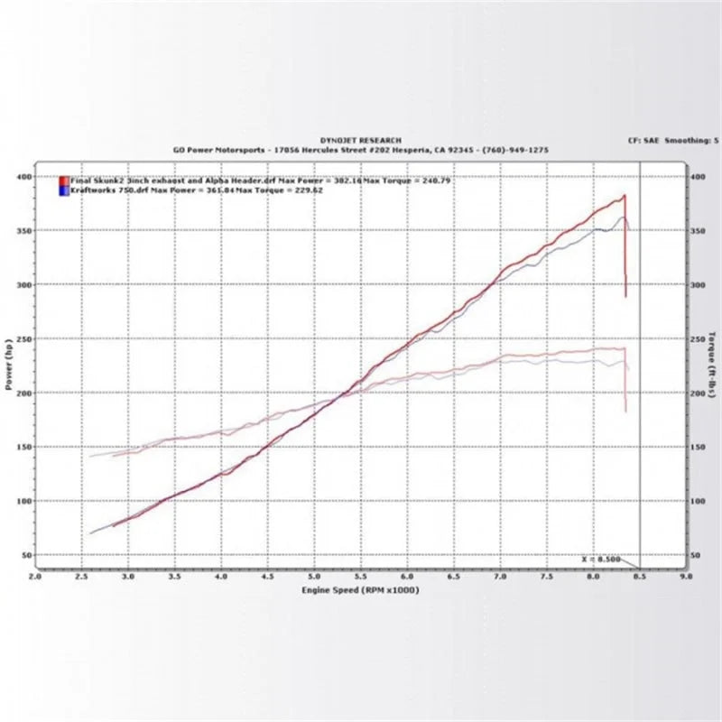 KraftWerks 06-11 Honda Civic Si Supercharger Kit - Detail View