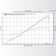 Load image into Gallery viewer, KraftWerks 06-11 Honda Civic Si Supercharger Kit w/ FlashPro - Detail View