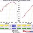 Load image into Gallery viewer, KraftWerks Honda K-Series Race Supercharger Kit w/ 120mm Pulley (C30-94) - Side View