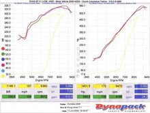 Load image into Gallery viewer, KraftWerks Honda K-Series Race Supercharger Kit w/ 120mm Pulley (C30-94) - Side View