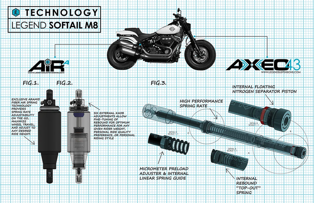Legend Suspension AXEO43 Inverted High-Performance Front End Suspension System - 43 mm - Installation View