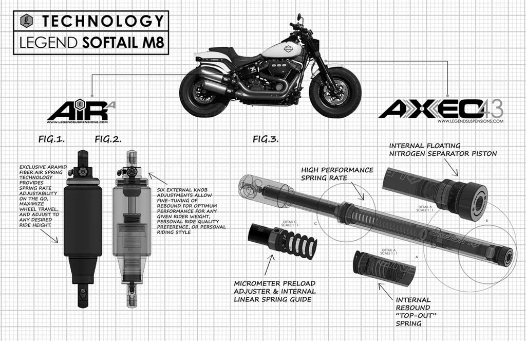 Legend Suspension AXEO43 Inverted High-Performance Front End Suspension System - 43 mm - Installation View
