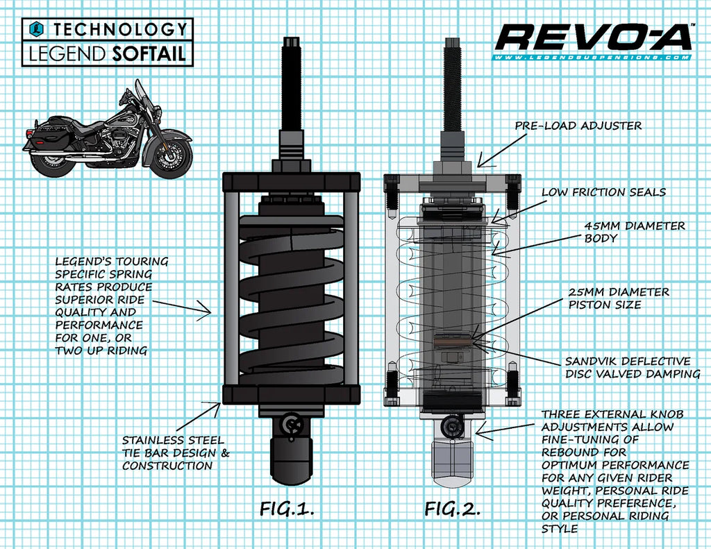 Legend Suspension REVO-A Shock - Standard fits 2000-2017 Harley-Davidson Softail Models - Side View