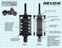 Load image into Gallery viewer, Legend Suspension REVO-A Shock - Standard fits 2000-2017 Harley-Davidson Softail Models - Side View