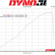Load image into Gallery viewer, LeoVince LV-10 Slip-On Muffler - Carbon Fiber 15245C - Additional View 6