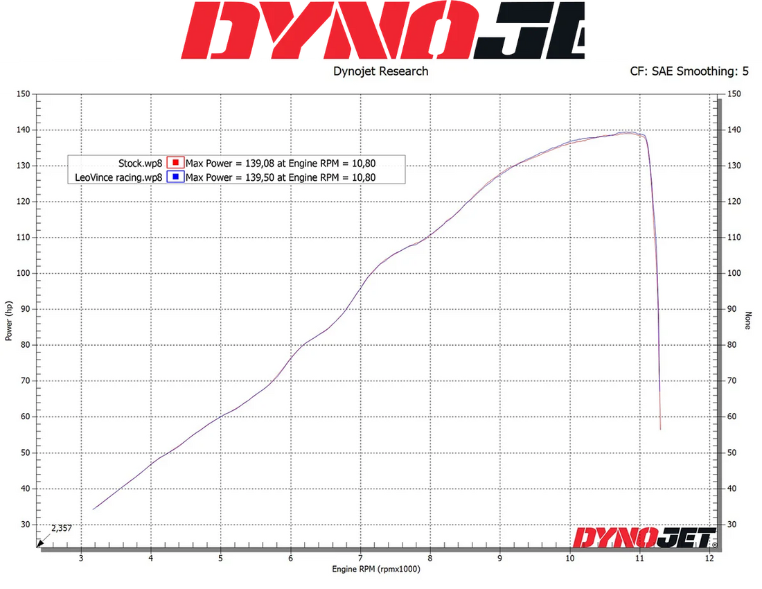 LeoVince LV-10 Slip-On Muffler - Carbon Fiber 15245C - Additional View 6
