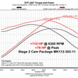 Load image into Gallery viewer, MK112-303-11 Dyno Chart.jpg
