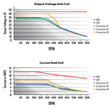 Load image into Gallery viewer, MSD High output replacement HEI module with built-in rev limiter 83647 - Comparison View