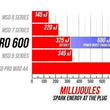 Load image into Gallery viewer, MSD Ignition Box - Race - PRO 600 Single Channel 8001 - Additional View 7