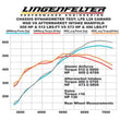 Load image into Gallery viewer, MSD Performance Polymer Intake Manifold fits Gm LS7 Engines - Additional View 11
