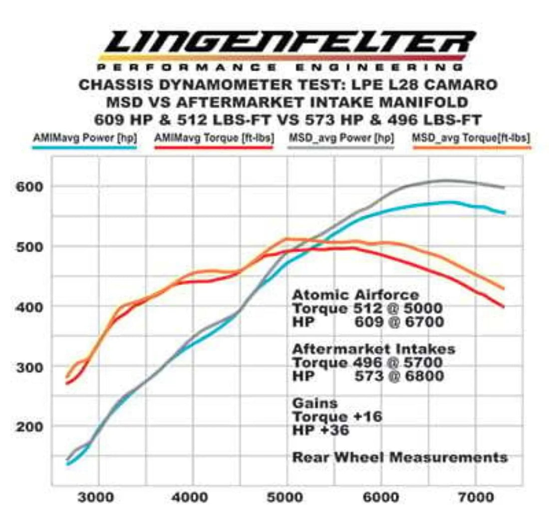 MSD Performance Polymer Intake Manifold fits Gm LS7 Engines - Additional View 11