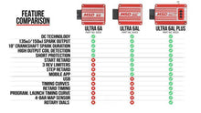 Load image into Gallery viewer, MSD Ultra 6AL Ignition Control - Black 64233 - Additional View 6