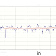 Load image into Gallery viewer, MSEchart3.jpg