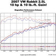 Load image into Gallery viewer, MagnaFlow C/B 06-07 VW Golf/Rabbit 2.5L - Additional View 13