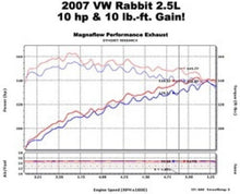 Load image into Gallery viewer, MagnaFlow C/B 06-07 VW Golf/Rabbit 2.5L - Additional View 13