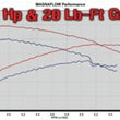 Load image into Gallery viewer, MagnaFlow Sys C/B 03- Chevy SSr 5.3L V8 - Additional View 8