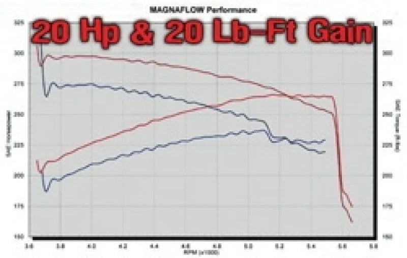 MagnaFlow Sys C/B 03- Chevy SSr 5.3L V8 - Additional View 8