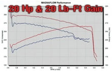 Load image into Gallery viewer, MagnaFlow Sys C/B 03- Chevy SSr 5.3L V8 - Additional View 8