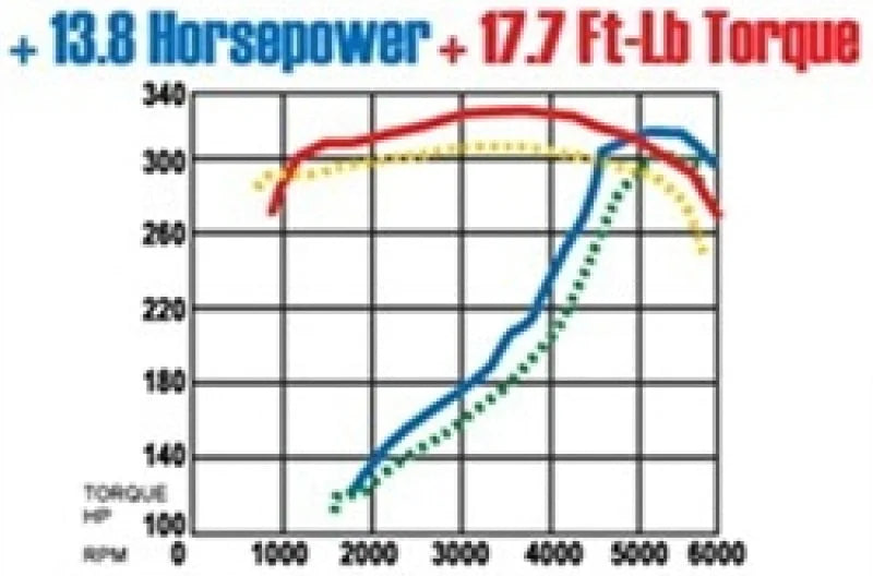 MagnaFlow Sys C/B Camaro- Firbird 98 02 5.7L - Additional View 16