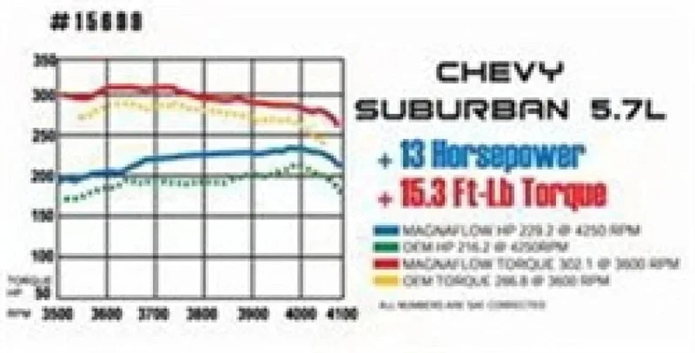 MagnaFlow Sys C/B 64.5-66 Ford Mustang 3inch - Additional View 15