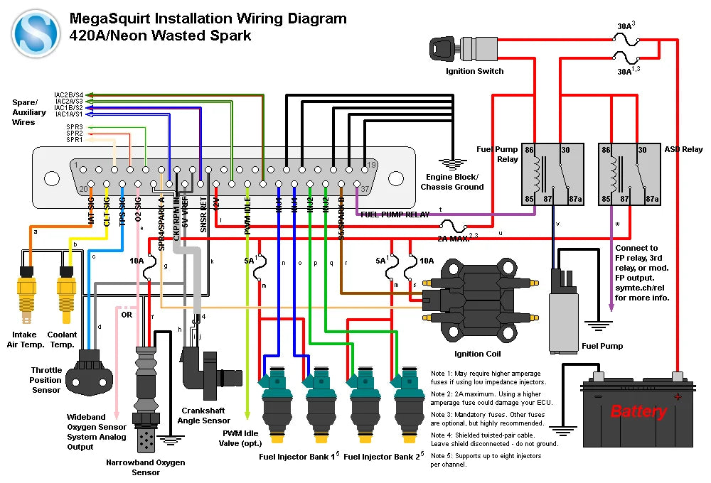 Megasquirt Complete Engine Managment System Kit 95-99 Eclipse Talon Neon 420a - Side View