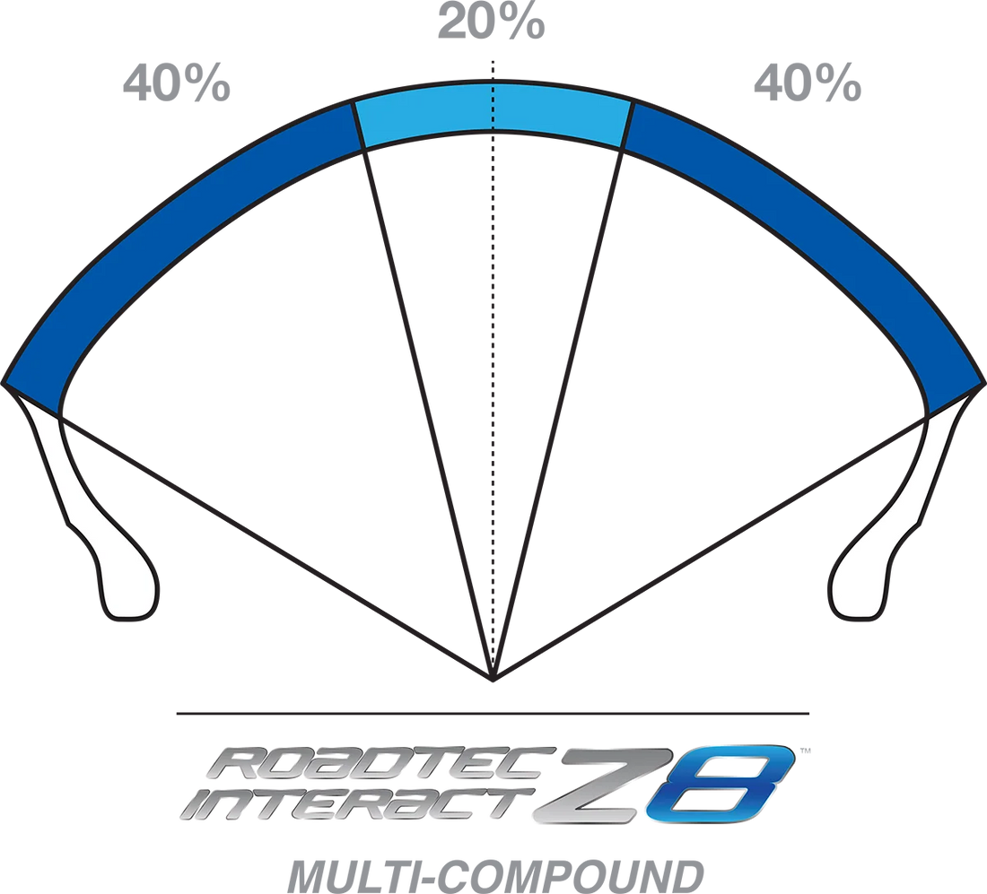 Metzeler Tire - Roadtec™ Z8 Interact™ - O-Spec - Rear - 180/55ZR17 - (73W) 2283800 - Side View